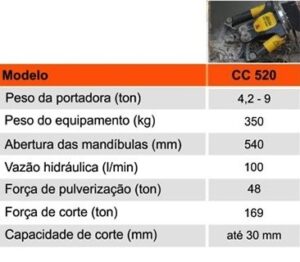 tabela de especificação do triturador de concreto